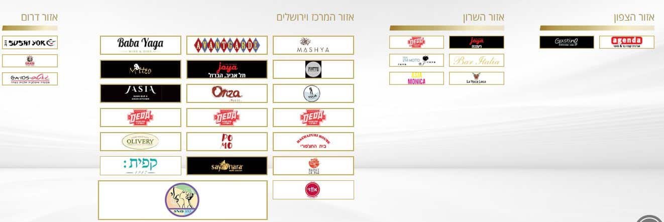 מיהן החנויות המכבדות את תו הזהב? - Pay2 - כסף באינטרנט